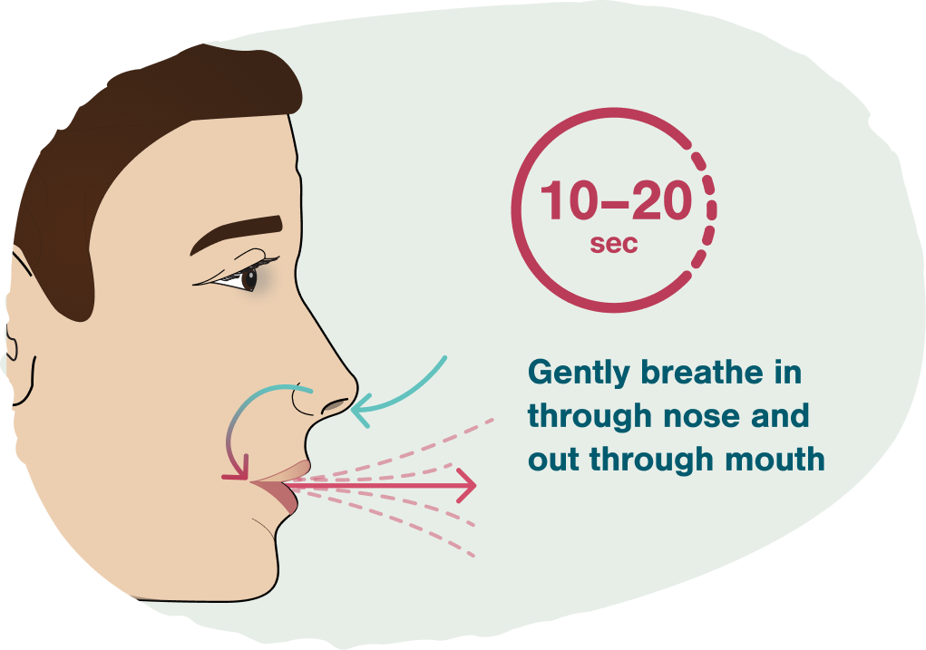 Illustration of person breathing gently through nose and out through mouth for 10 to 20 seconds after using Tosymra